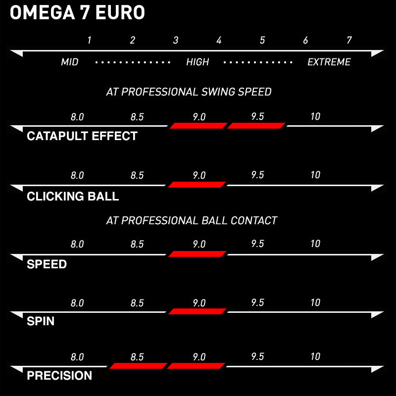 Xiom Omega VII Euro